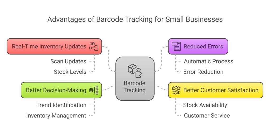 Advantages of Barcode Tracking for Small Business Owners